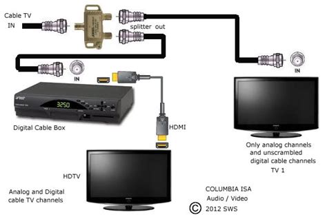 multiple cable boxes